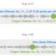 Illustration for article titled Why Ohio State Is A Sneaky-Bad Match-up For Oregon